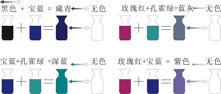 熱致變色顏料基本色配色