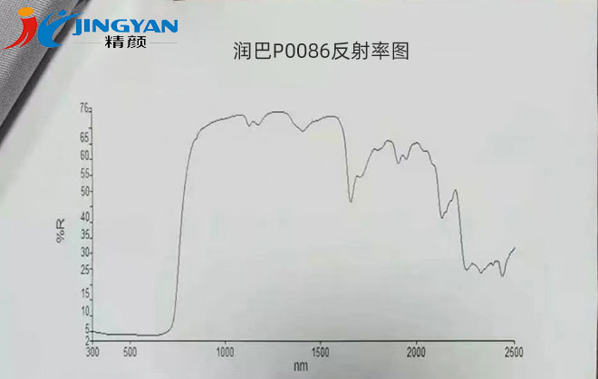 潤巴P0086苝黑顏料紅外反射率圖譜