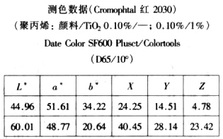 顏料紅254反射曲線