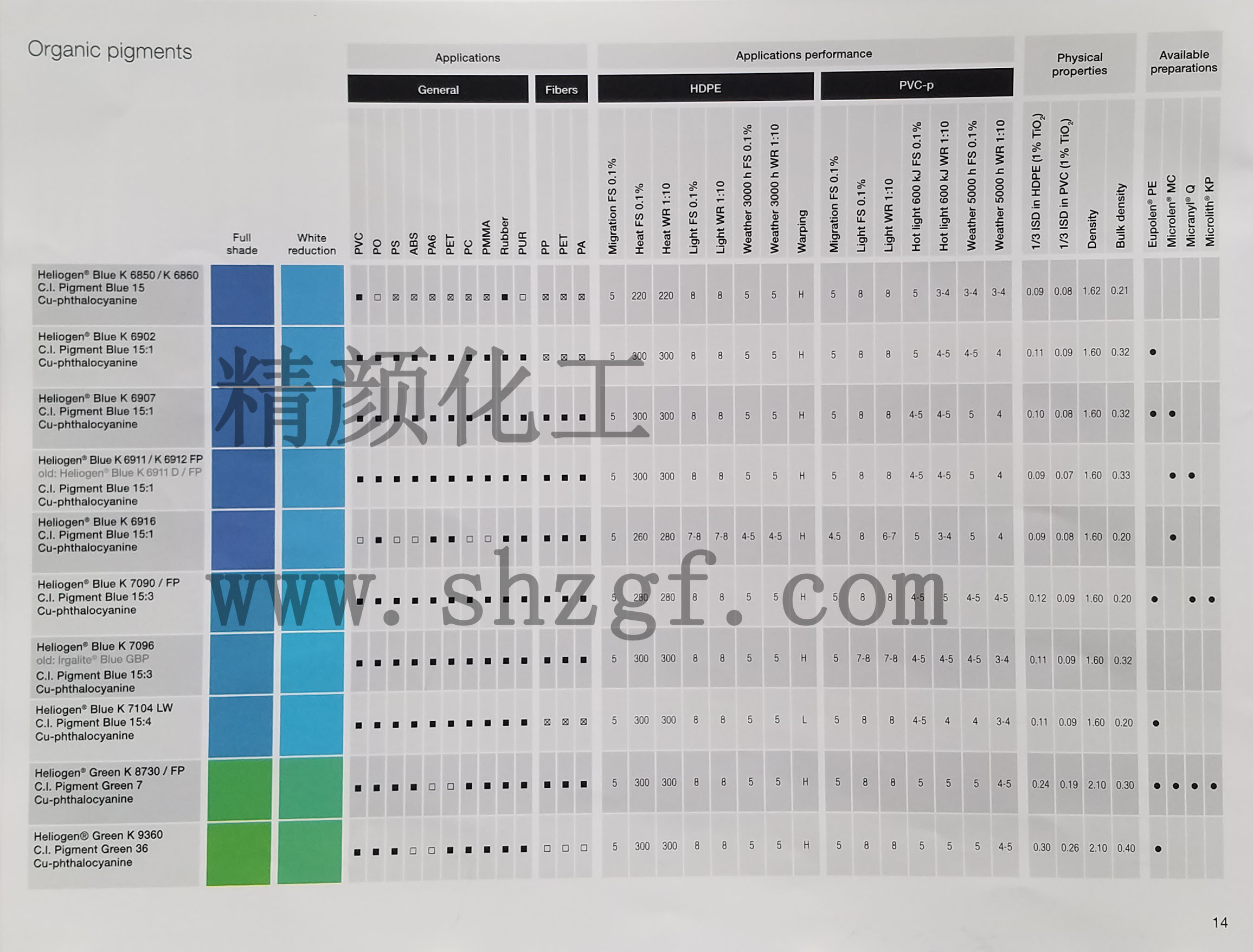 巴斯夫(CIBA)海麗晶Heliogen鈦菁顏料色卡