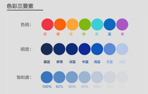 顏色的色調(diào)、明度、飽和度