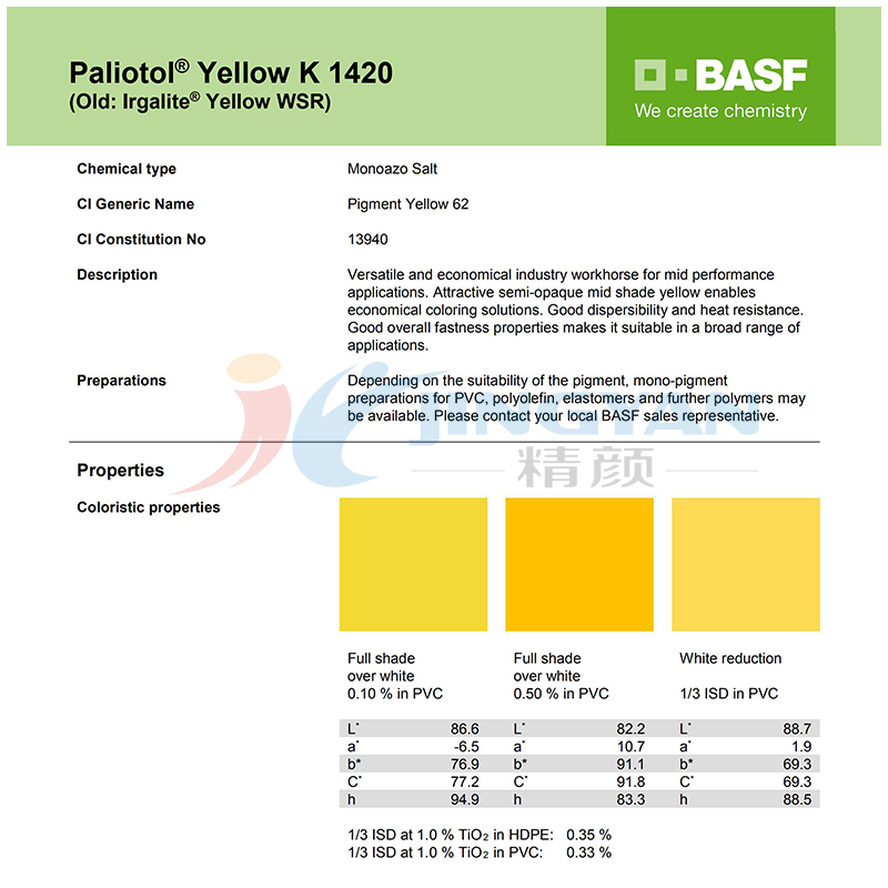 巴斯夫顏料K1420數(shù)據(jù)表
