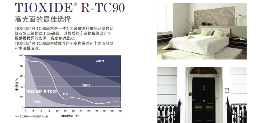 亨斯邁R-TC90鈦白粉技術(shù)表