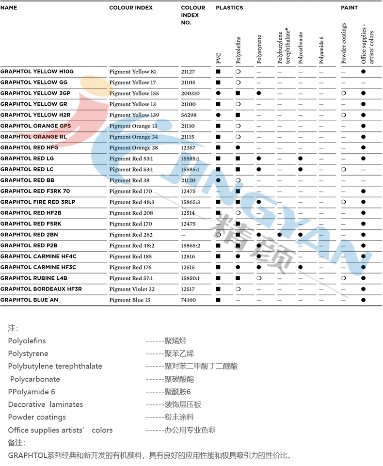 科萊恩Graphtol顏料應用范圍